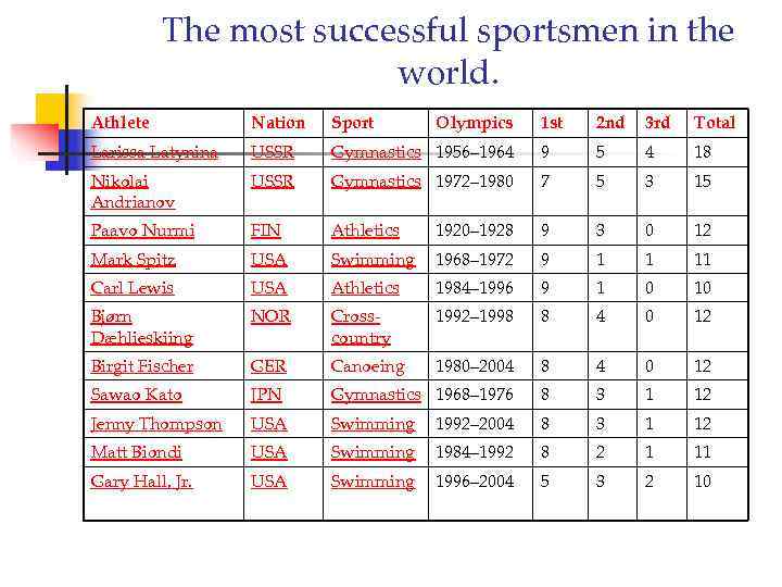    The most successful sportsmen in the     world.