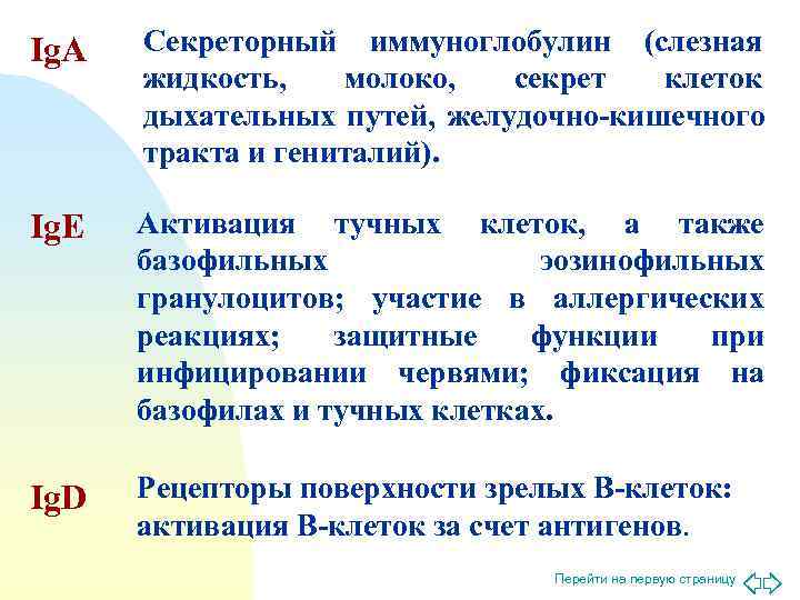Ig. А  Секреторный иммуноглобулин (слезная  жидкость, молоко,  секрет  клеток 