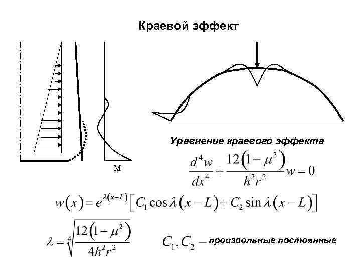   Краевой эффект   Уравнение краевого эффекта M    произвольные