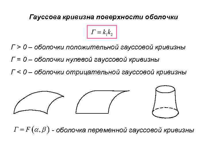 Оболочка вращения положительной гауссовой кривизны рисунок