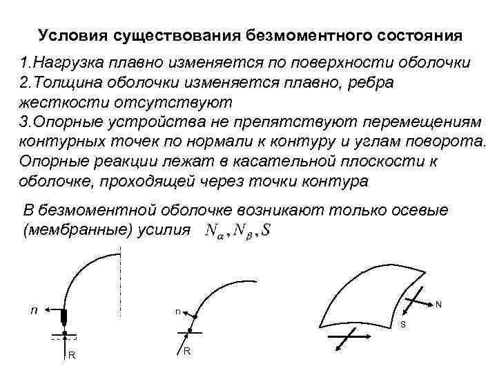  Условия существования безмоментного состояния 1. Нагрузка плавно изменяется по поверхности оболочки 2. Толщина