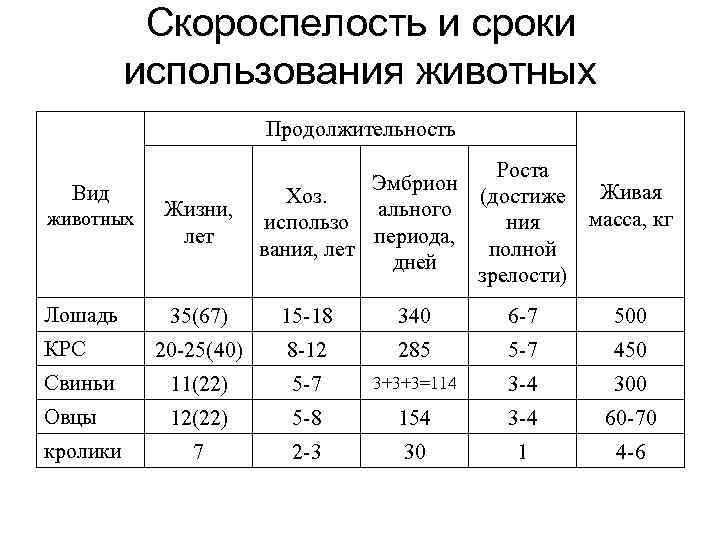 Название животного и продолжительность жизни 1 класс