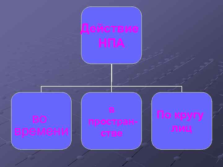 Действие НПА в во Действие НПА в во