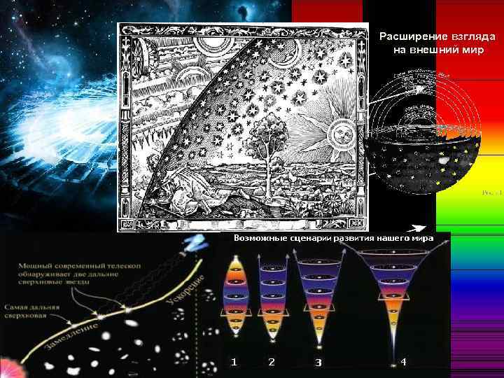 Расширение взгляда на внешний мир Расширение взгляда на внешний мир