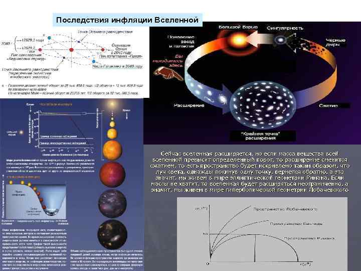 Последствия инфляции Вселенной Последствия инфляции Вселенной