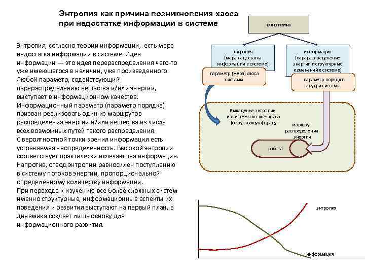 Что такое доступная энтропия в линукс