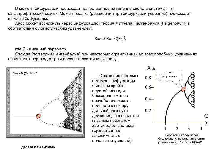 Бифуркационная диаграмма это