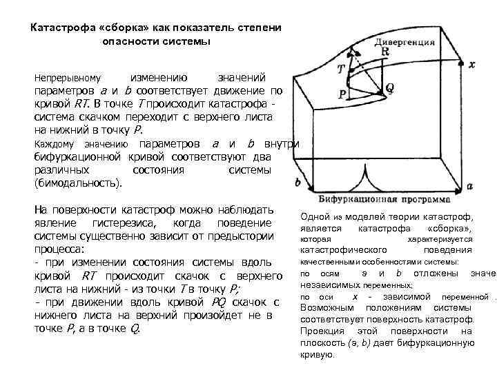 Теория катастроф. Теория катастроф Тип сборка. Катастрофа типа сборка. Теория катастроф складка. «Катастрофы» типа «складка» и «сборка».