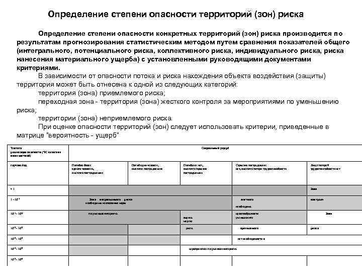 Риски территории