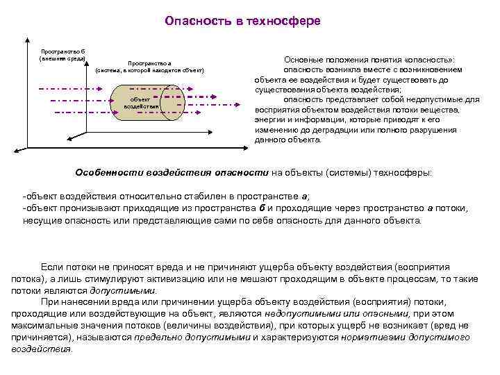 Опасности техносферы