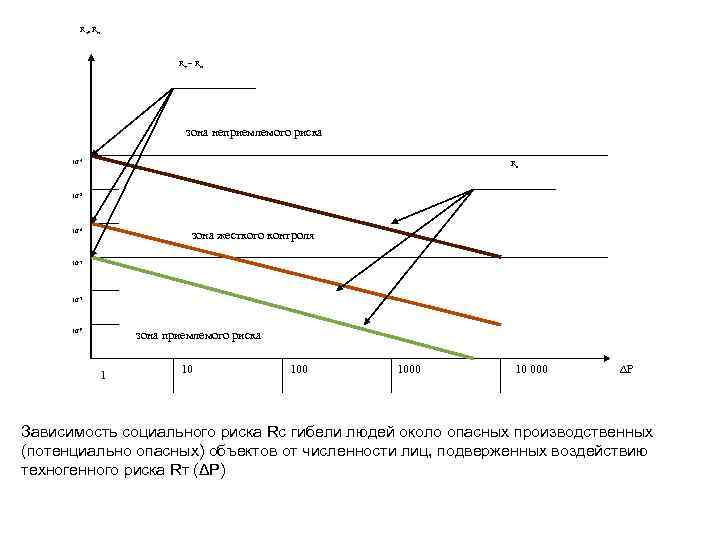    Rт, Rи     Rт = Rи  