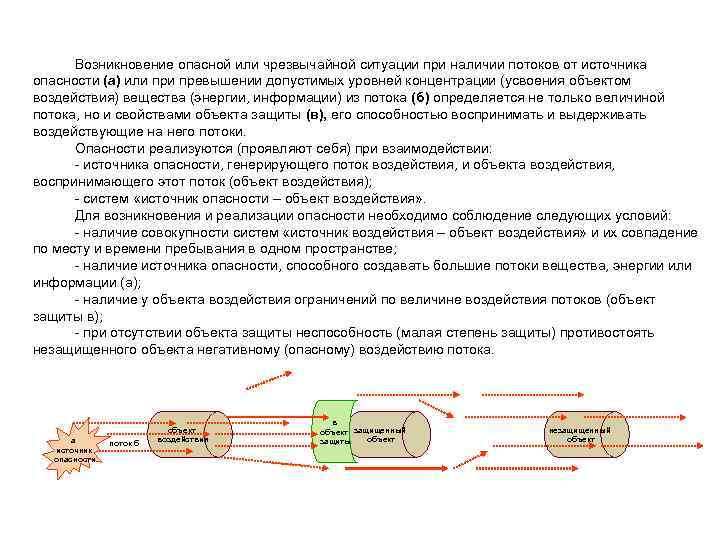  Возникновение опасной или чрезвычайной ситуации при наличии потоков от источника опасности (а) или