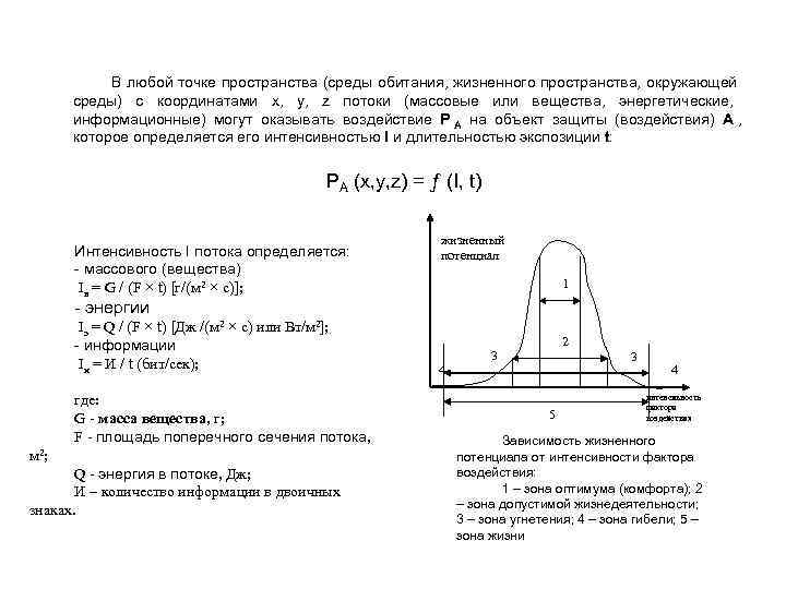   В любой точке пространства (среды обитания, жизненного пространства, окружающей  среды) с