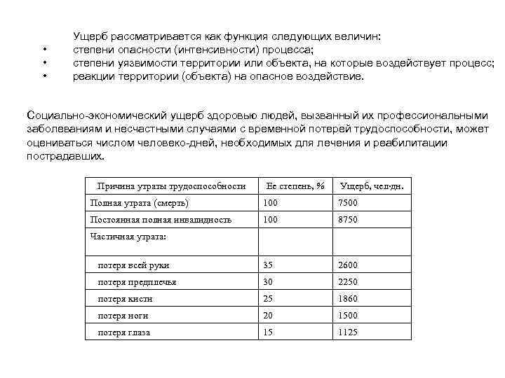   Ущерб рассматривается как функция следующих величин: • степени опасности (интенсивности) процесса; •