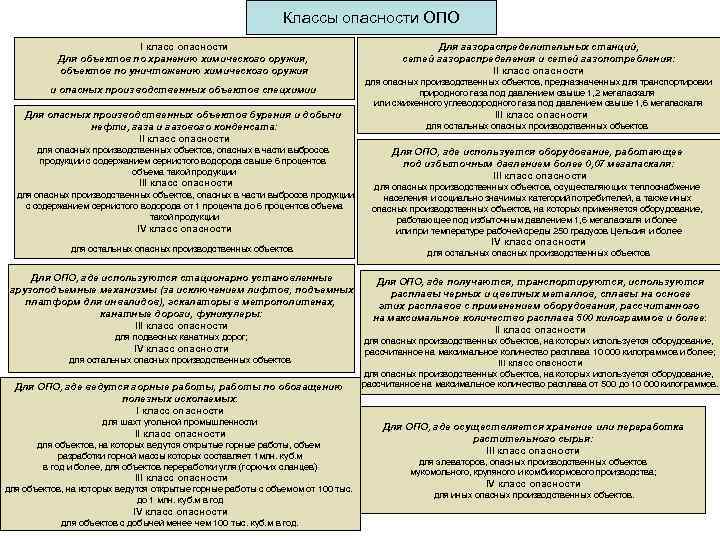 Пмла на опо 3 класса опасности образец