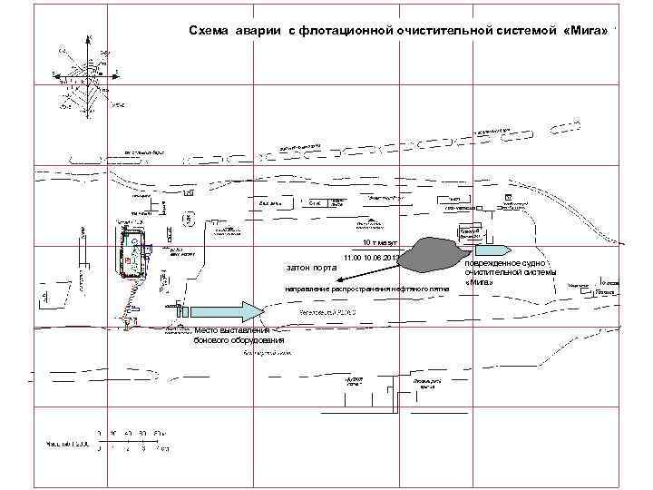 Схема аварии с флотационной очистительной системой «Мига»     10 т мазут