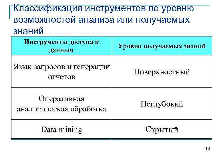 Классификация инструментов по уровню возможностей анализа или получаемых знаний  Инструменты доступа к 