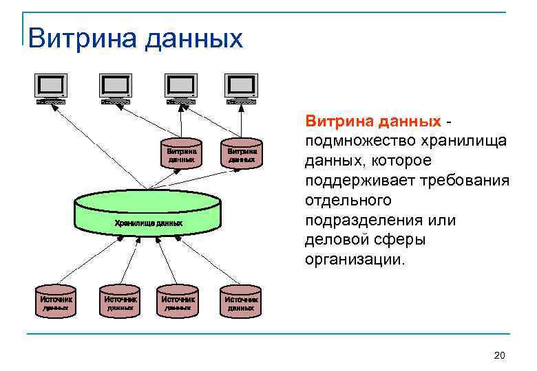 Качественная схема содержит информацию