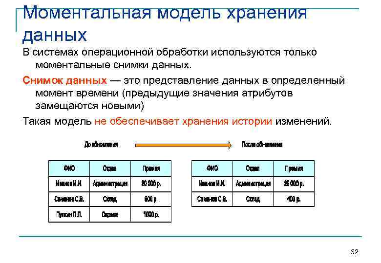 Модель хранимых данных. Модель хранения данных. Модель хранения баз данных. Модели хранения данных в базах данных. Используется для хранения и обработки данных в программах.