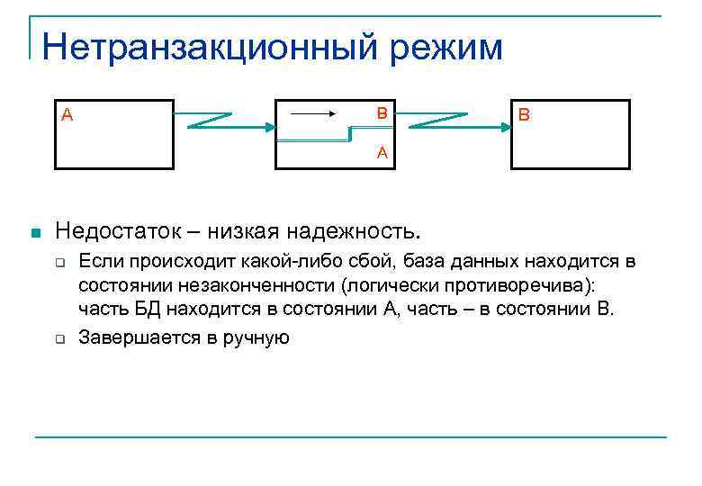 Нетранзакционный режим A      B    A 