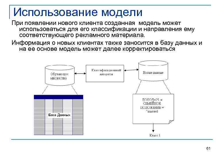 Использование модели При появлении нового клиента созданная модель может  использоваться для его классификации