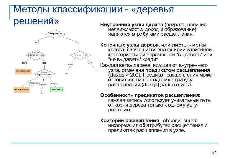 Решение задачи классификации