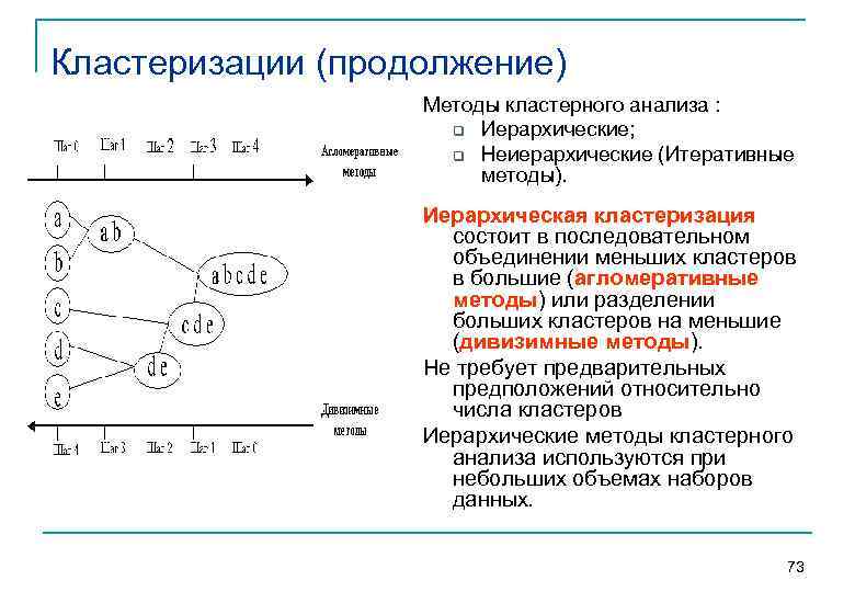 Кластеризации (продолжение)    Методы кластерного анализа :    q Иерархические;