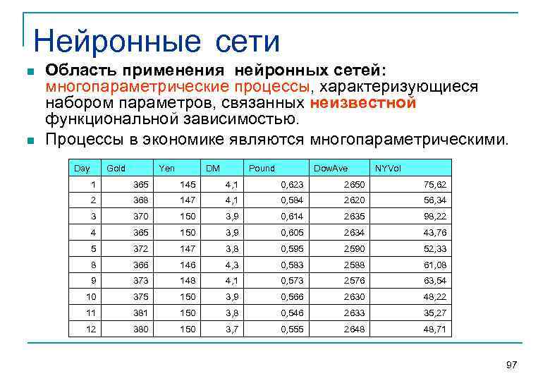 Нейронные сети n  Область применения нейронных сетей: многопараметрические процессы, характеризующиеся набором параметров, связанных