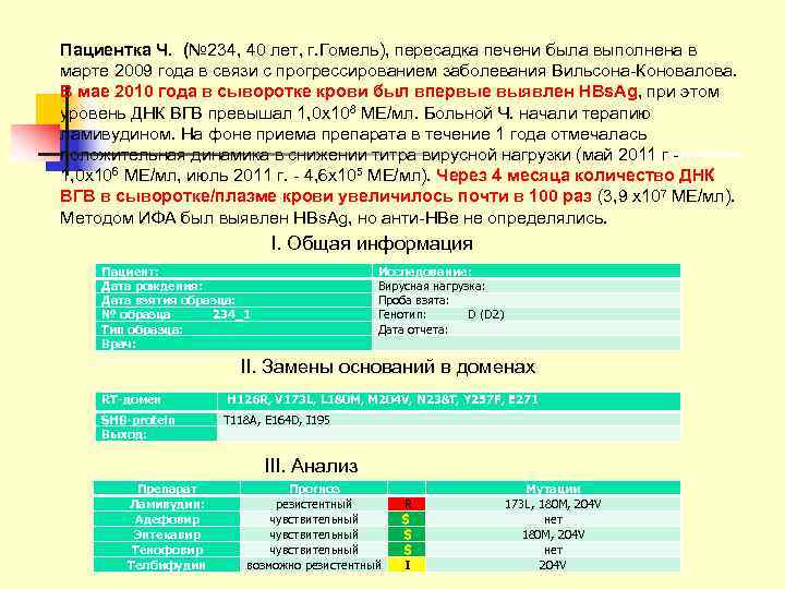 Пациентка Ч. (№ 234, 40 лет, г. Гомель), пересадка печени была выполнена в марте