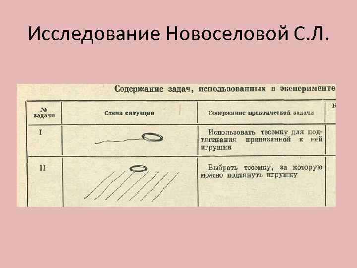 Исследование Новоселовой С. Л. 