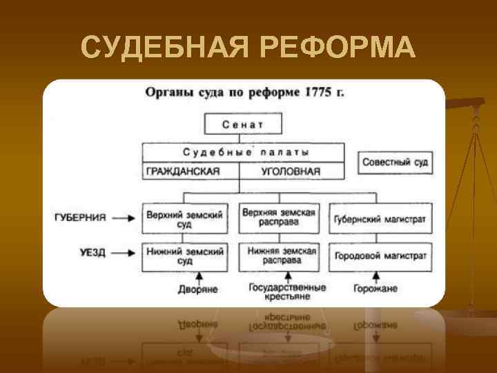 СУДЕБНАЯ РЕФОРМА СУДЕБНАЯ РЕФОРМА