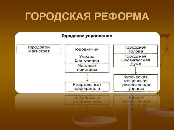 Древние реформы. Реформы в древнерусском государстве. Преобразование древнерусского государства. Реформы древнерусского государства шпаргалка. Проведением реформ в древнерусском государстве..