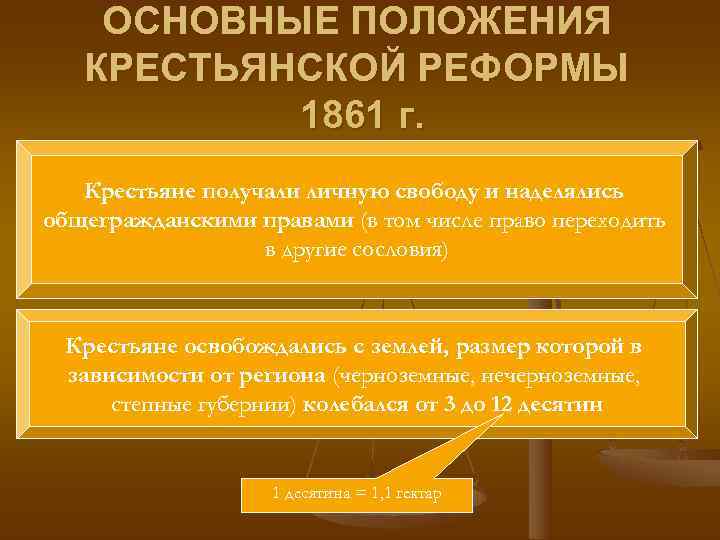 Основные положения крестьянской реформы. Пересмотр крестьянской реформы. Пересмотр крестьянской реформы содержание. Крестьянская реформа 1861 личные свободы. По реформе 1861 крестьяне получали право перехода в другие сословия.