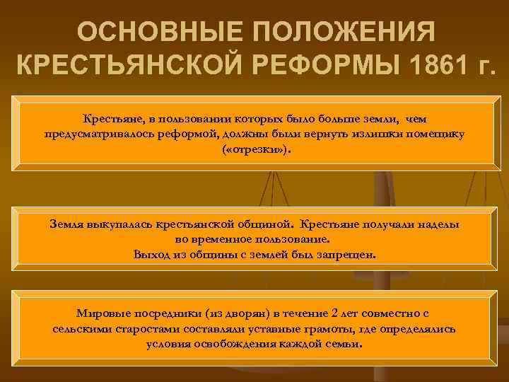 ОСНОВНЫЕ ПОЛОЖЕНИЯ КРЕСТЬЯНСКОЙ РЕФОРМЫ 1861 г. Крестьяне, в пользовании которых ОСНОВНЫЕ ПОЛОЖЕНИЯ КРЕСТЬЯНСКОЙ РЕФОРМЫ 1861 г. Крестьяне, в пользовании которых