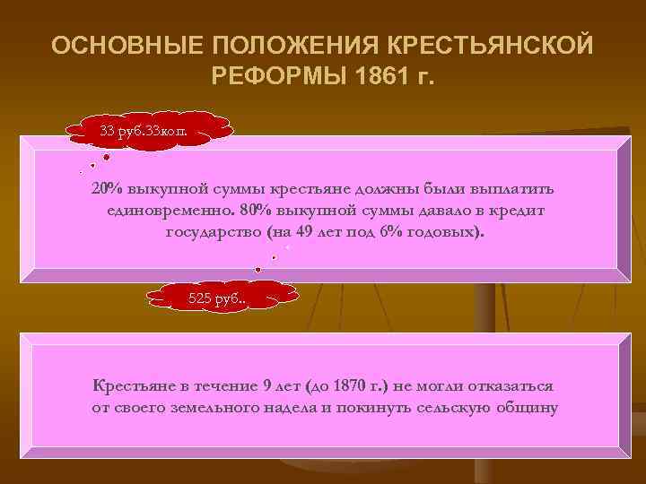 ОСНОВНЫЕ ПОЛОЖЕНИЯ КРЕСТЬЯНСКОЙ РЕФОРМЫ 1861 г. 33 руб. 33 коп. 20% выкупной ОСНОВНЫЕ ПОЛОЖЕНИЯ КРЕСТЬЯНСКОЙ РЕФОРМЫ 1861 г. 33 руб. 33 коп. 20% выкупной
