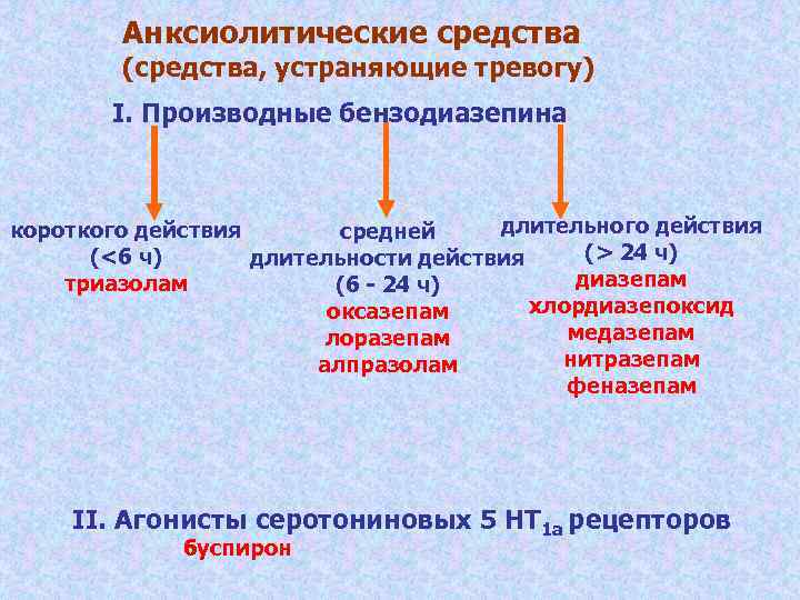 Анксиолитики список препаратов