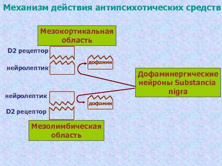 Психотропные средства фармакология презентация