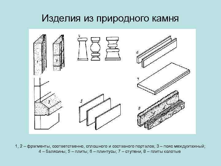   Изделия из природного камня 1, 2 – фрагменты, соответственно, сплошного и составного