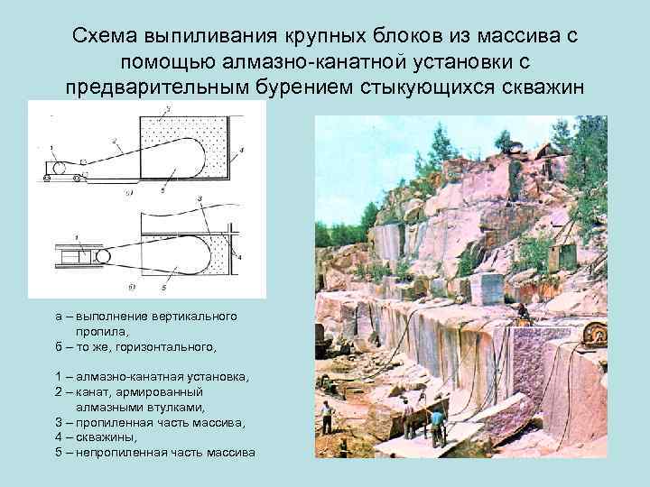  Схема выпиливания крупных блоков из массива с  помощью алмазно-канатной установки с предварительным