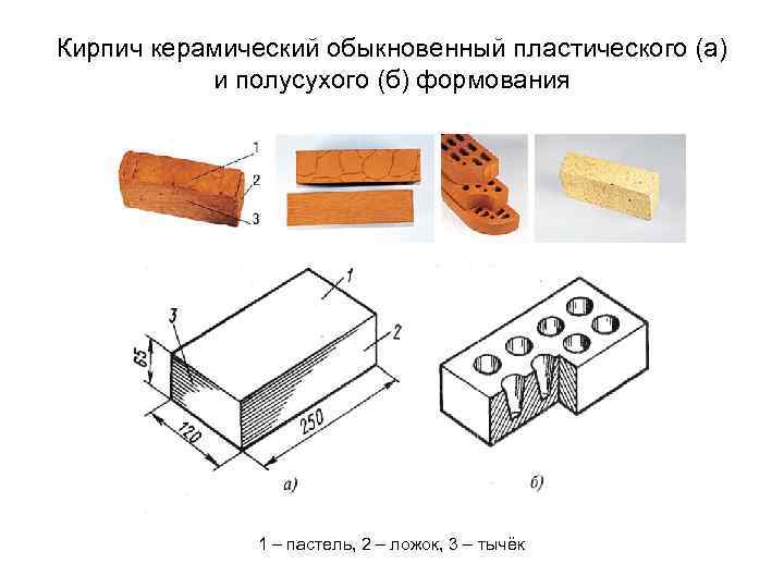 Кирпич керамический обыкновенный пластического (а)  и полусухого (б) формования    1