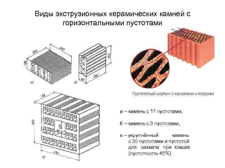 Виды экструзионных керамических камней с  горизонтальными пустотами     а –