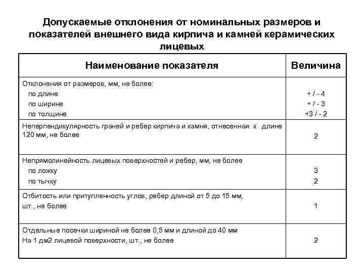   Допускаемые отклонения от номинальных размеров и показателей внешнего вида кирпича и камней