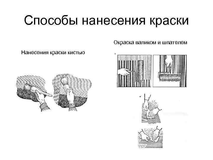 Способы нанесения краски      Окраска валиком и шпателем Нанесения краски