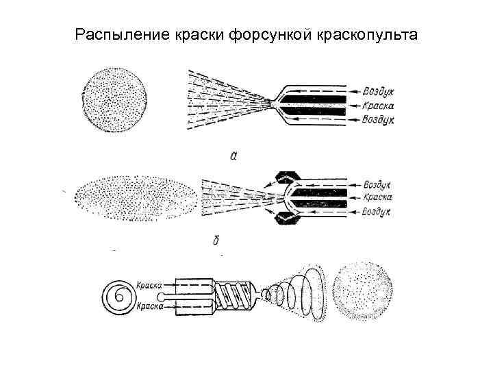 Распыление краски форсункой краскопульта 