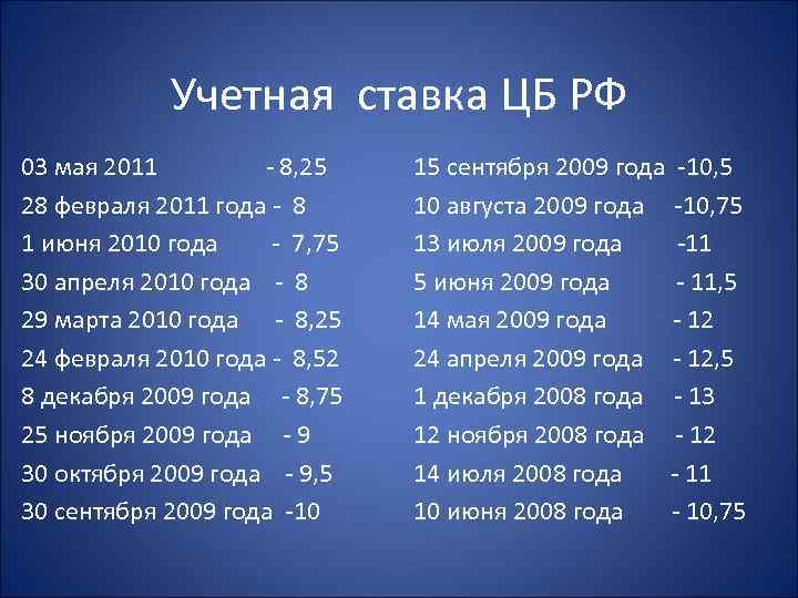   Учетная ставка ЦБ РФ 03 мая 2011   - 8, 25