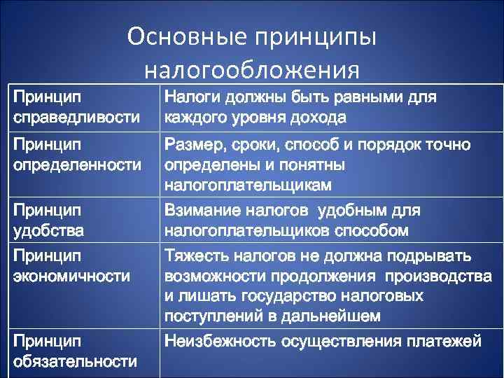 Основные принципы налогообложения