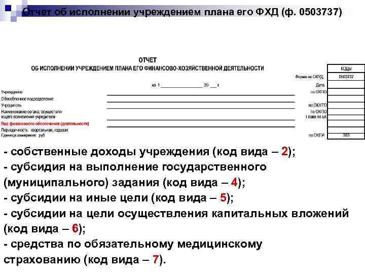  Отчет об исполнении учреждением плана его ФХД (ф. 0503737) - собственные доходы учреждения