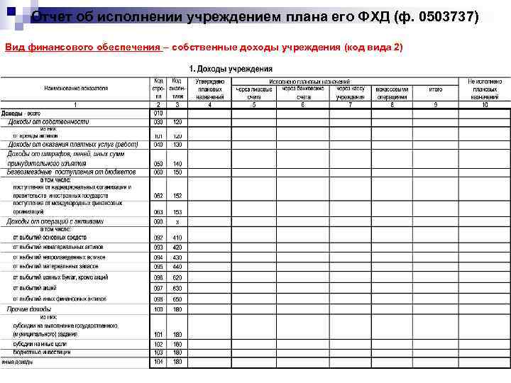 Отчет об исполнении плана фхд бюджетного учреждения