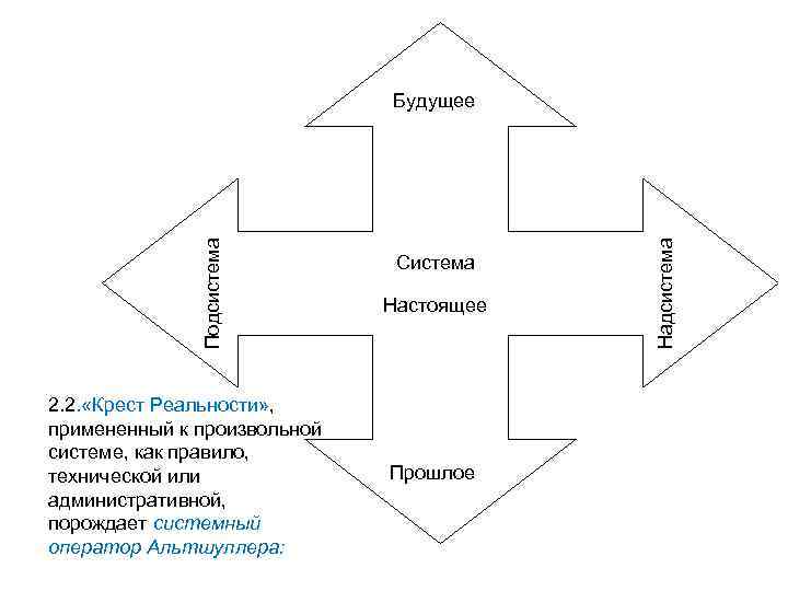 Будущее Надсистема Будущее Надсистема