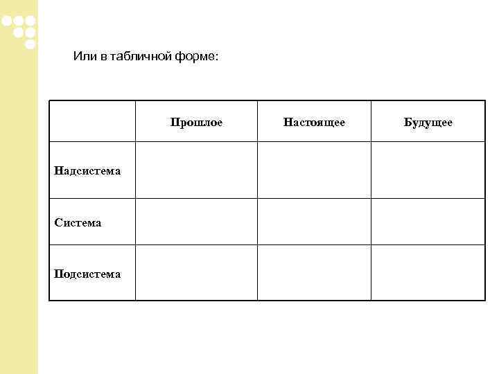 Или в табличной форме: Прошлое Настоящее Будущее Или в табличной форме: Прошлое Настоящее Будущее